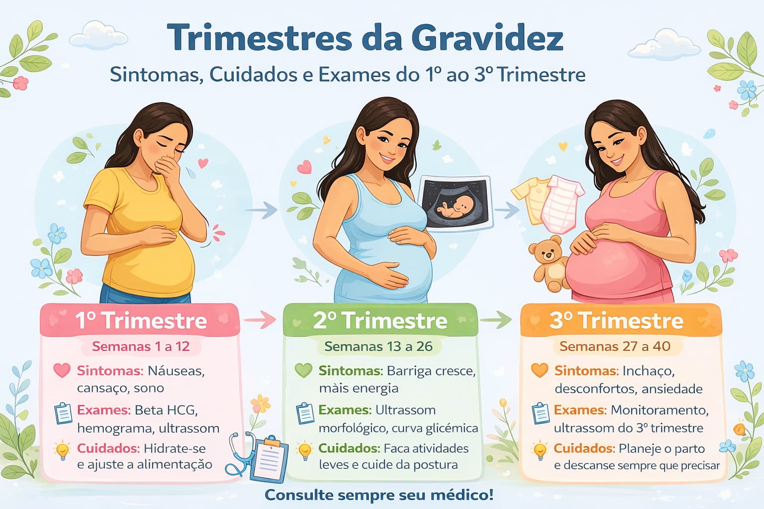 Como reagir a essa pandemia de forma inteligente e segura